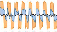 Claassen Lab graph